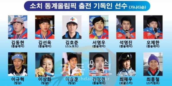 2014 소치 동계올림픽에 출전한 기독인 선수들(가나다 순)  ©한국기독교스포츠총연합회 제공